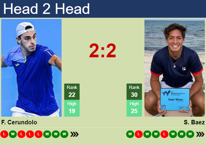 H2H, prediction of Francisco Cerundolo vs Sebastian Baez in Rio De Janeiro with odds, preview, pick | 24th February 2024