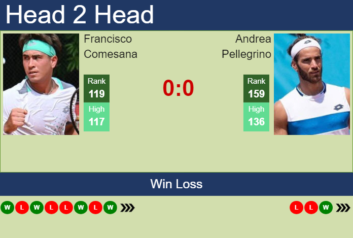 Prediction and head to head Francisco Comesana vs. Andrea Pellegrino