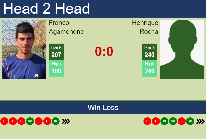 Prediction and head to head Franco Agamenone vs. Henrique Rocha
