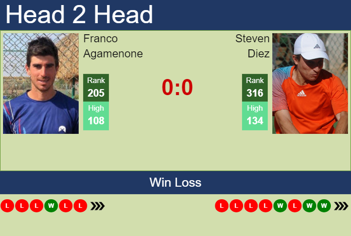 H2H, prediction of Franco Agamenone vs Steven Diez in Tenerife 2 Challenger with odds, preview, pick | 20th February 2024