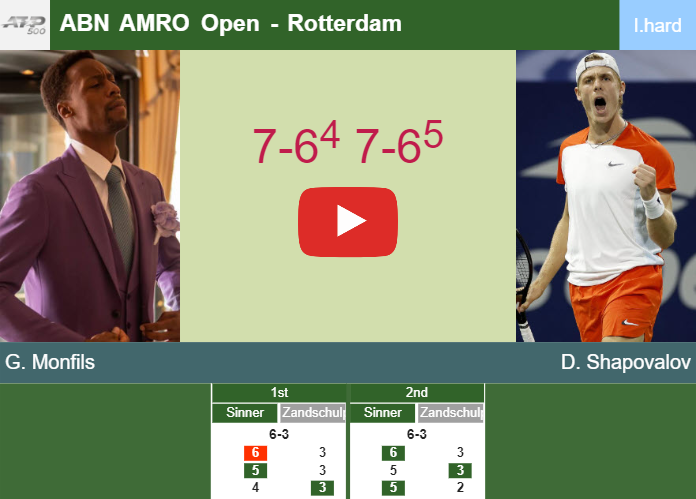 Prediction And Head To Head Gael Monfils Vs. Denis Shapovalov Sdt1zn2ejt Prediction and head to head Gael Monfils vs. Denis Shapovalov