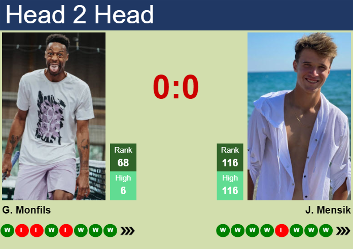 Prediction And Head To Head Gael Monfils Vs. Jakub Mensik X1io6vpkvv Prediction and head to head Gael Monfils vs. Jakub Mensik