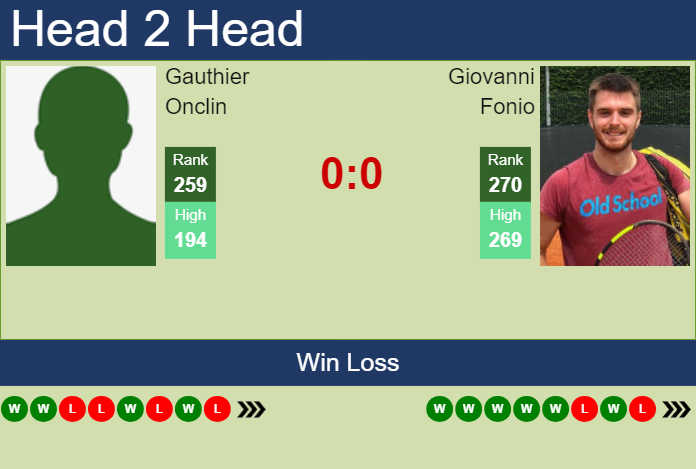 H2H, prediction of Gauthier Onclin vs Giovanni Fonio in Bengaluru Challenger with odds, preview, pick | 12th February 2024