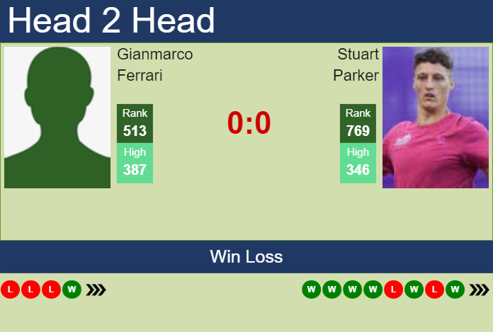 Prediction and head to head Gianmarco Ferrari vs. Stuart Parker