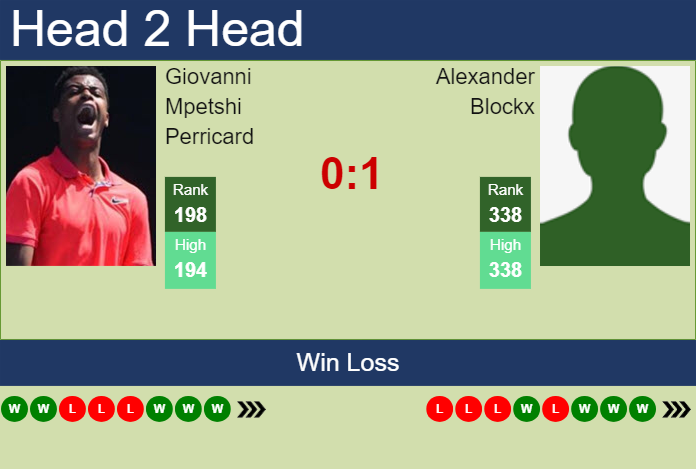 H2H, prediction of Giovanni Mpetshi Perricard vs Alexander Blockx in Nottingham Challenger with odds, preview, pick | 10th February 2024