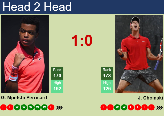 H2H, prediction of Giovanni Mpetshi Perricard vs Jan Choinski in Lille Challenger with odds, preview, pick | 27th February 2024