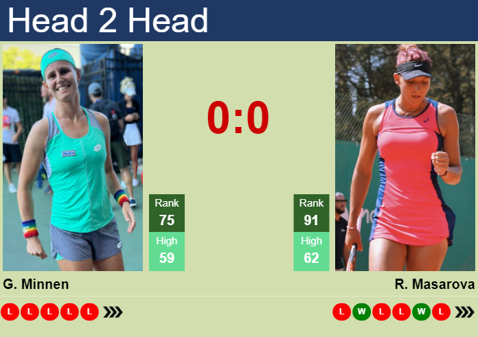 H2H, prediction of Greetje Minnen vs Rebeka Masarova in Doha with odds, preview, pick | 9th February 2024