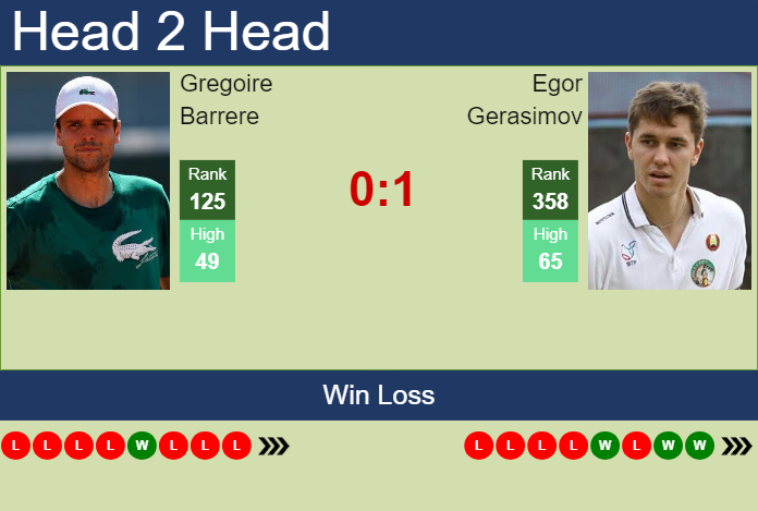Prediction and head to head Gregoire Barrere vs. Egor Gerasimov