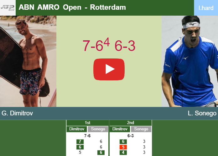 Grigor Dimitrov overcomes Sonego in the 1st round to clash vs Fucsovics at the ABN AMRO Open. HIGHLIGHTS – ROTTERDAM RESULTS