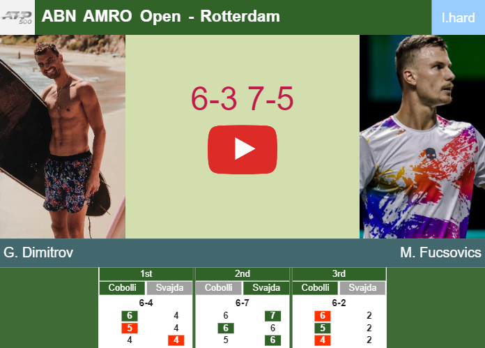 Prediction and head to head Grigor Dimitrov vs. Marton Fucsovics
