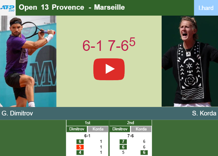 Grigor Dimitrov victorious over Korda in the 2nd round to battle vs Rinderknech at the Open 13 Provence. HIGHLIGHTS – MARSEILLE RESULTS