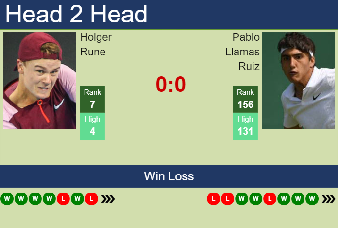 Holger Rune vs. Pablo Llamas Ruiz Open Sud de France