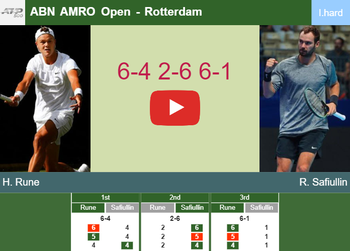 Prediction and head to head Holger Rune vs. Roman Safiullin