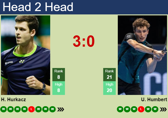 Prediction And Head To Head Hubert Hurkacz Vs. Ugo Humbert Djzdxw4swr Prediction and head to head Hubert Hurkacz vs. Ugo Humbert