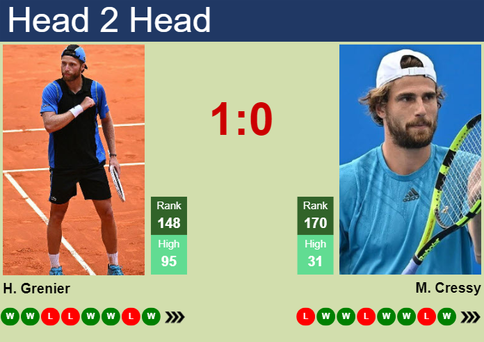 H2H, prediction of Hugo Grenier vs Maxime Cressy in Doha with odds, preview, pick | 18th February 2024