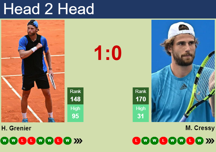 Prediction and head to head Hugo Grenier vs. Maxime Cressy