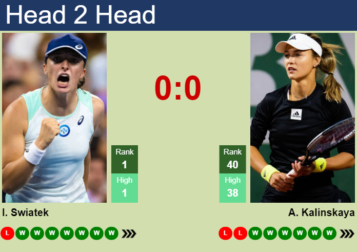 PREDICTION, PREVIEW, H2H: Swiatek, Kalinskaya, Cirstea And Paolini To ...