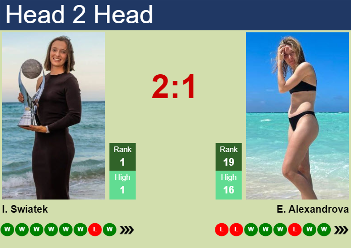 Prediction and head to head Iga Swiatek vs. Ekaterina Alexandrova