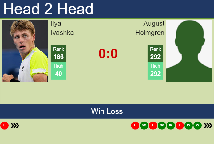 Prediction and head to head Ilya Ivashka vs. August Holmgren