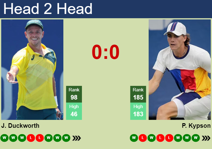 H2H, prediction of James Duckworth vs Patrick Kypson in Cleveland Challenger with odds, preview, pick | 3rd February 2024