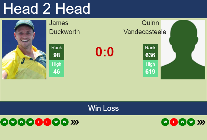 Prediction and head to head James Duckworth vs. Quinn Vandecasteele