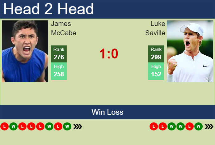 Prediction and head to head James McCabe vs. Luke Saville