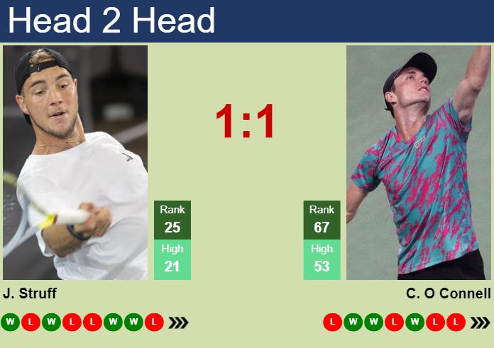 H2H, prediction of Jan-Lennard Struff vs Christopher O Connell in Doha with odds, preview, pick | 20th February 2024