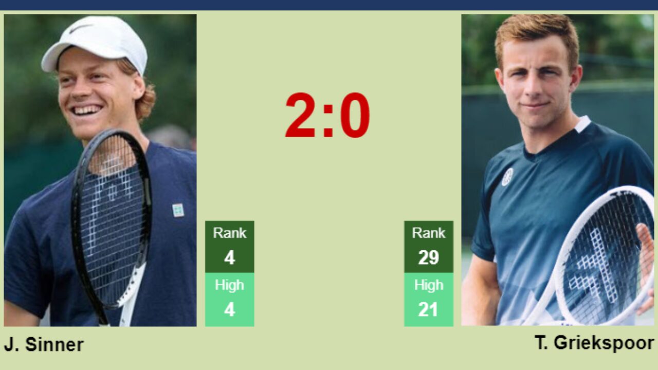 Whats the latest sinner vs griekspoor prediction? We look at head-to-head history and form.