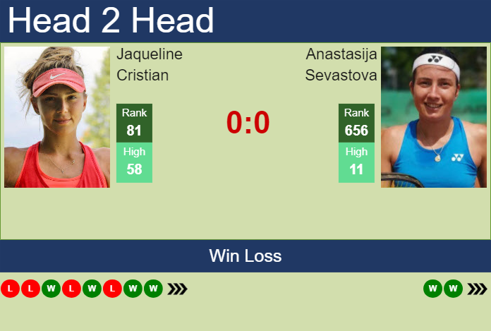 Prediction and head to head Jaqueline Cristian vs. Anastasija Sevastova