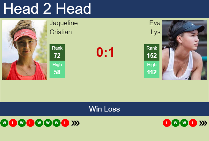 Prediction and head to head Jaqueline Cristian vs. Eva Lys
