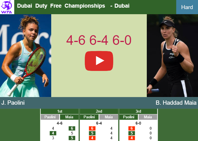 Jasmine Paolini hustles Haddad Maia in the 1st round to play vs Pera or Annie Fernandez at the Dubai Duty Free Championships. HIGHLIGHTS – DUBAI RESULTS