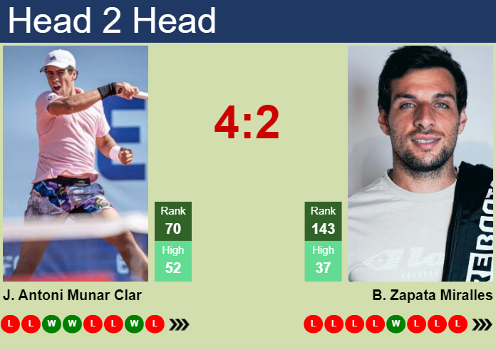 H2H, prediction of Jaume Antoni Munar Clar vs Bernabe Zapata Miralles in Santiago with odds, preview, pick | 27th February 2024