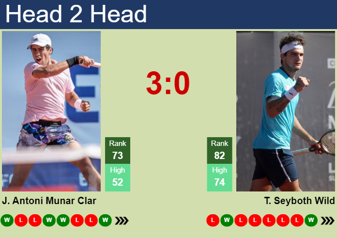 Prediction and head to head Jaume Antoni Munar Clar vs. Thiago Seyboth Wild