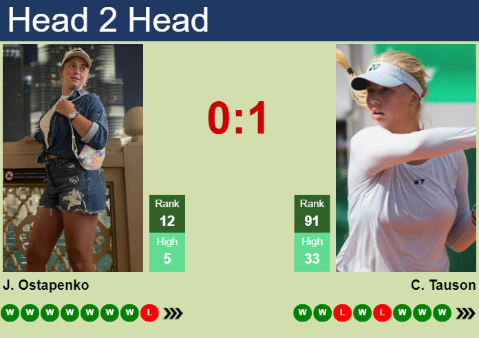 Who Will Win? Get Our Ostapenko vs Tauson Prediction Here.