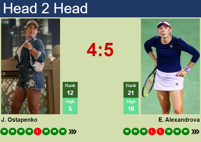 Alexandrova vs Ostapenko: Who Will Win? (Match Preview & Predictions)