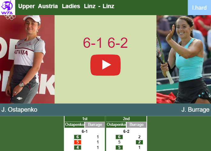Remarkable Jelena Ostapenko too good for Burrage in the quarter to play vs Pavlyuchenkova at the Upper Austria Ladies Linz. HIGHLIGHTS – LINZ RESULTS