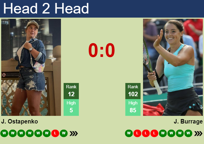 Jelena Ostapenko vs. Jodie Anna Burrage Upper Austria Ladies Linz