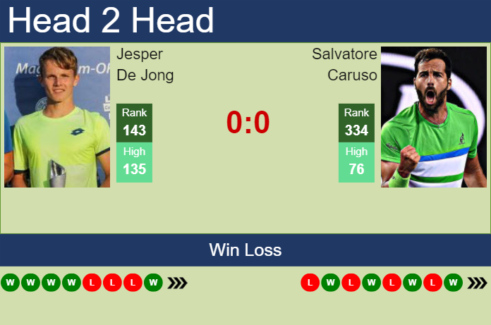 Prediction and head to head Jesper De Jong vs. Salvatore Caruso