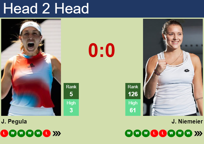 H2H, prediction of Jessica Pegula vs Jule Niemeier in San Diego with odds, preview, pick | 28th February 2024
