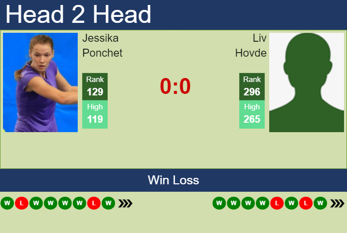 H2H, prediction of Jessika Ponchet vs Liv Hovde in Austin with odds, preview, pick | 25th February 2024