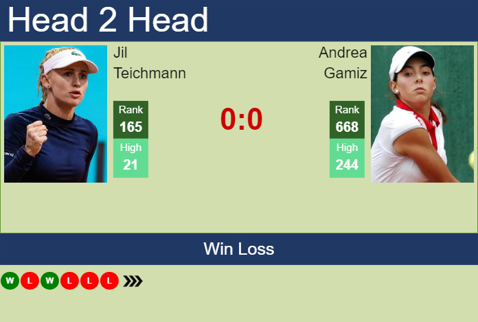 H2H, prediction of Jil Teichmann vs Andrea Gamiz in Cluj-Napoca with odds, preview, pick | 3rd February 2024