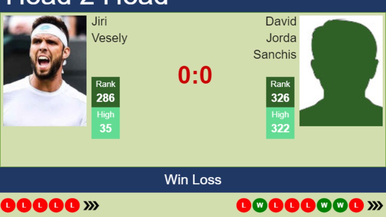 H2H prediction of Jiri Vesely vs David Jorda Sanchis in Tenerife