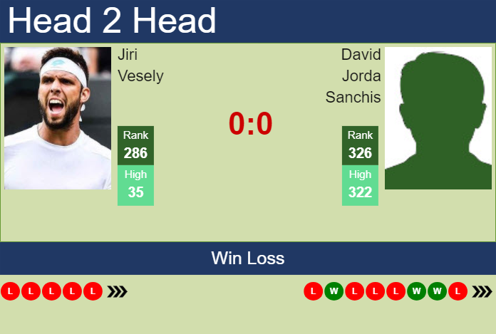 Prediction and head to head Jiri Vesely vs. David Jorda Sanchis