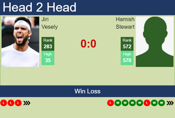 Prediction and head to head Jiri Vesely vs. Hamish Stewart