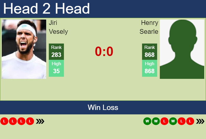 H2H, prediction of Jiri Vesely vs Henry Searle in Glasgow Challenger with odds, preview, pick | 12th February 2024