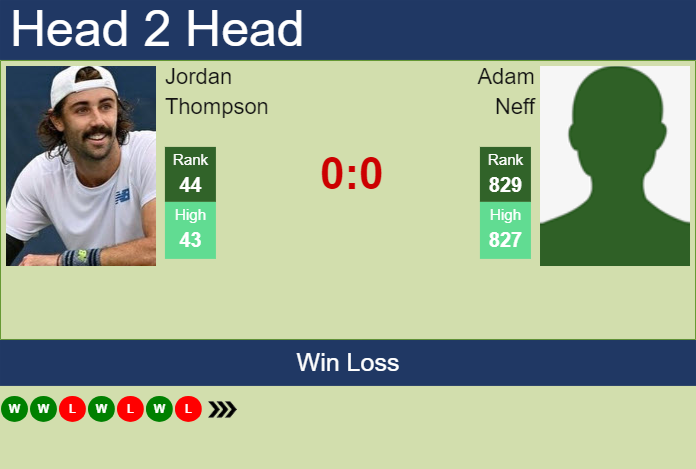 Prediction and head to head Jordan Thompson vs. Adam Neff