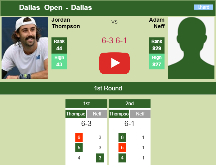 Uncompromising Jordan Thompson rolls past Neff in the 1st round to battle vs Albot or Kudla. HIGHLIGHTS – DALLAS RESULTS