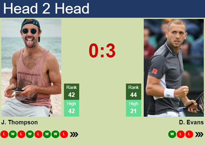 Prediction And Head To Head Jordan Thompson Vs. Daniel Evans Qyfriv6hsp Prediction and head to head Jordan Thompson vs. Daniel Evans