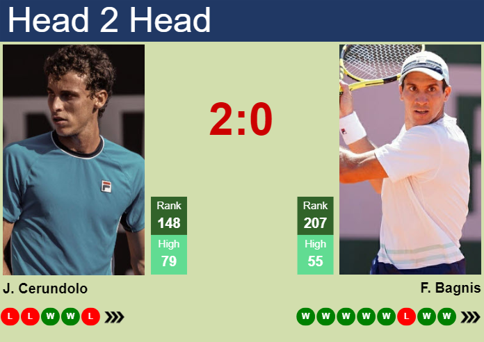 H2H, PREDICTION Juan Pablo Varillas vs Renzo Olivo