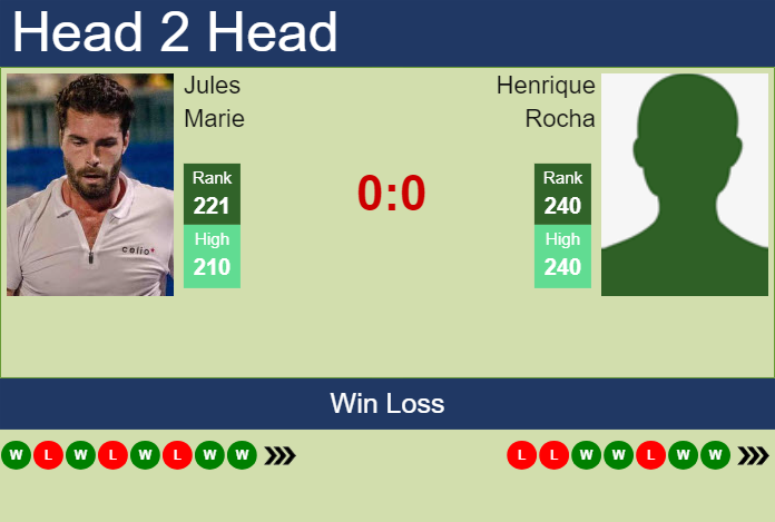 Prediction and head to head Jules Marie vs. Henrique Rocha